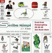 Tafsir Mimpi Menang Judi 2D Abjad A-Z