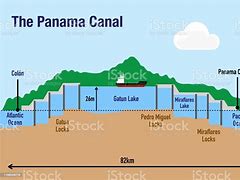 Terusan Panama Sekarang